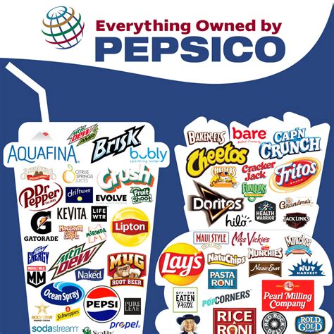 myehs pepsico.